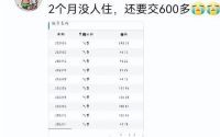 重庆网友晒燃气费账单 天然气费像坐了火箭一样直线上升