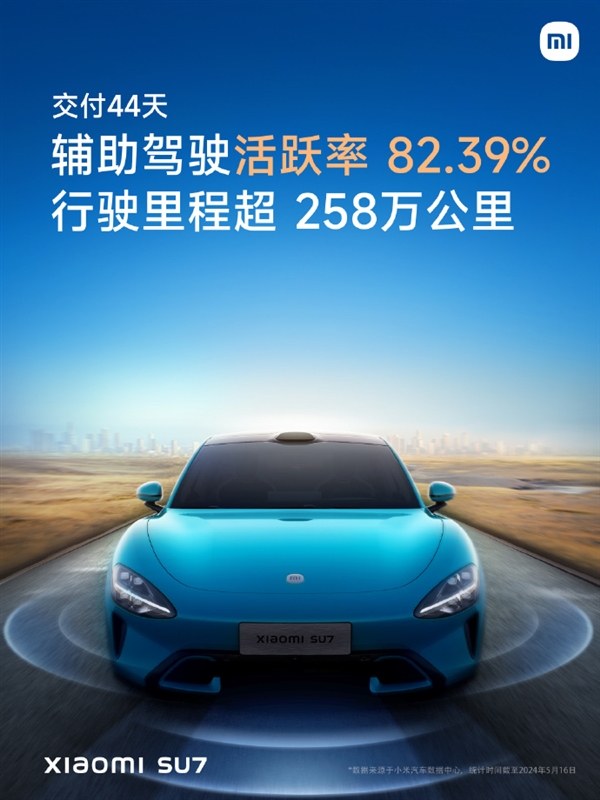 小米SU7智能驾驶激活率超80% 创下汽车行业新纪录