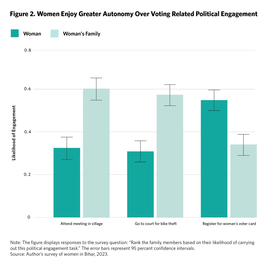 印度女性政治地位观察：权力之上与权力之下 第3张