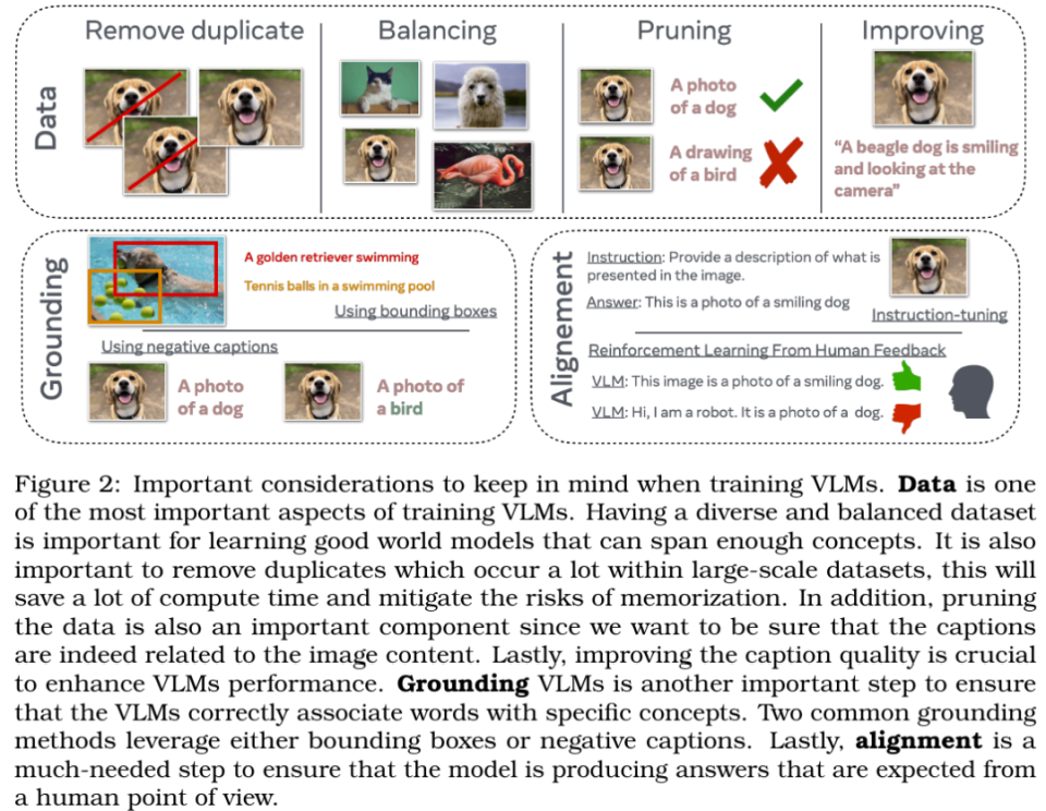 视觉语言模型导论：这篇论文能成为你进军VLM的第一步 第2张