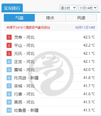 河北省中南部多地40℃高温！如何防暑？
