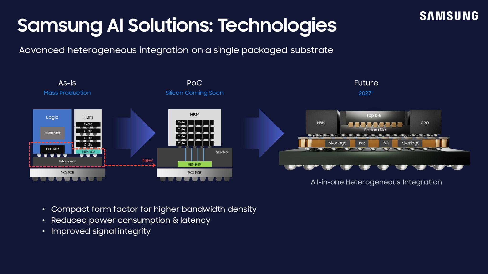 整合全流程，三星电子计划 2027 年推出一站化 AI 解决方案 第1张
