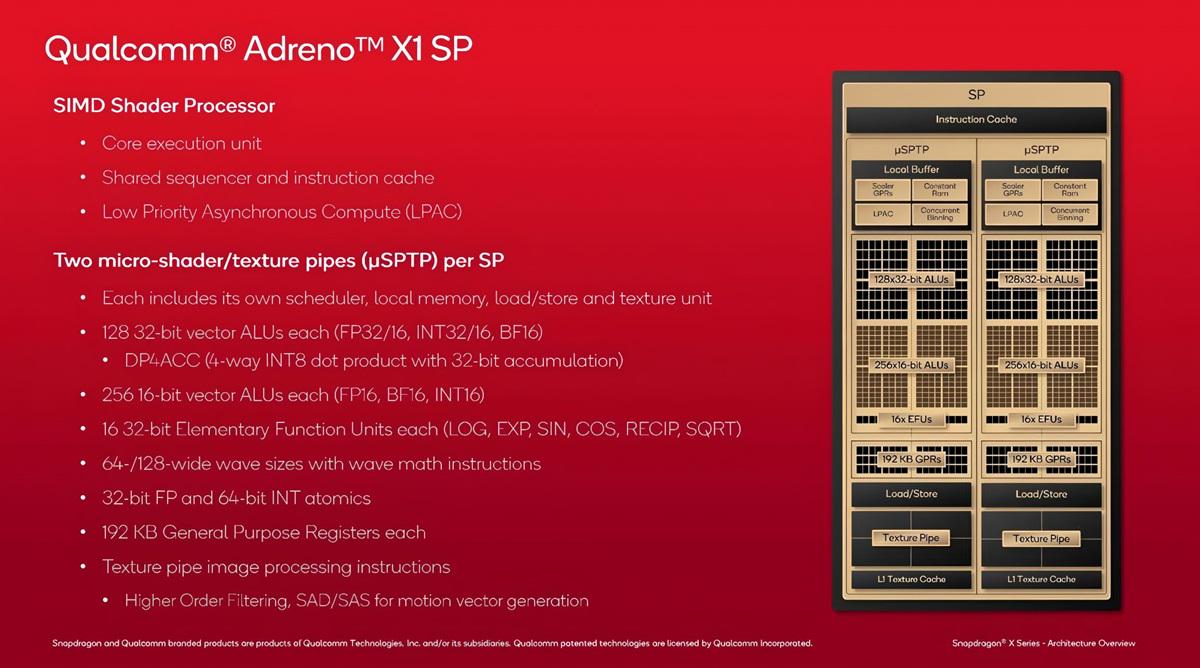 高通公布Adreno X1 GPU详细信息：规格、性能和Adreno控制面板 第2张