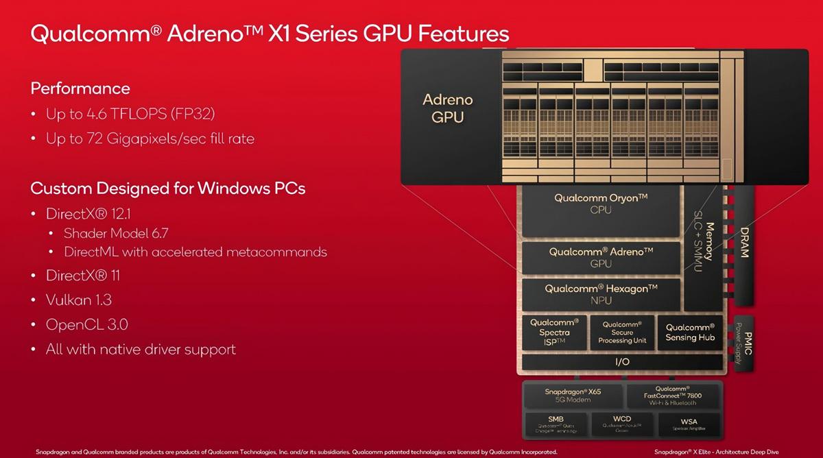 高通公布Adreno X1 GPU详细信息：规格、性能和Adreno控制面板 第1张
