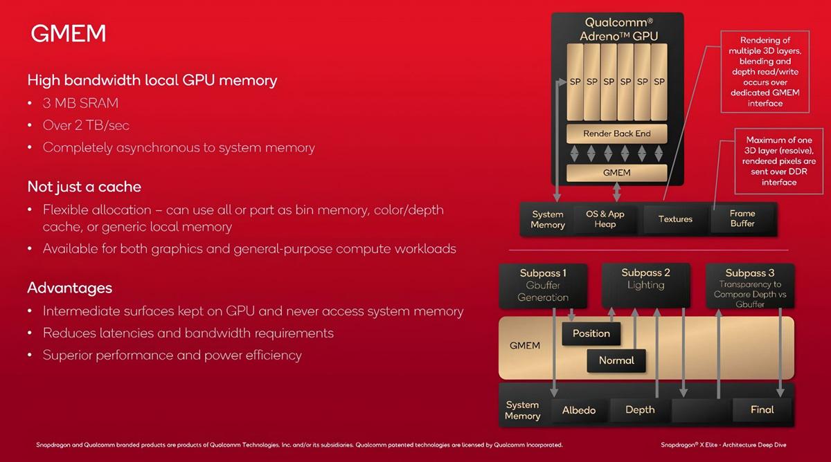 高通公布Adreno X1 GPU详细信息：规格、性能和Adreno控制面板 第3张