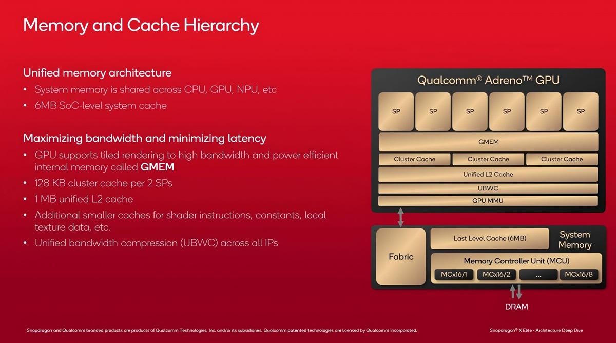 高通公布Adreno X1 GPU详细信息：规格、性能和Adreno控制面板 第4张