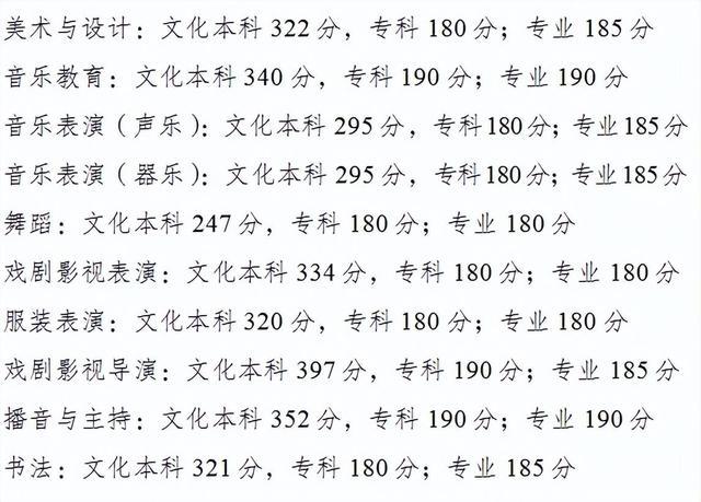 2024年重庆高考分数线公布：历史类本科线428分