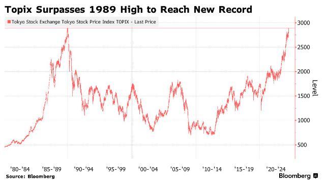 日本东证指数创历史新高，全球资金涌入日本股市