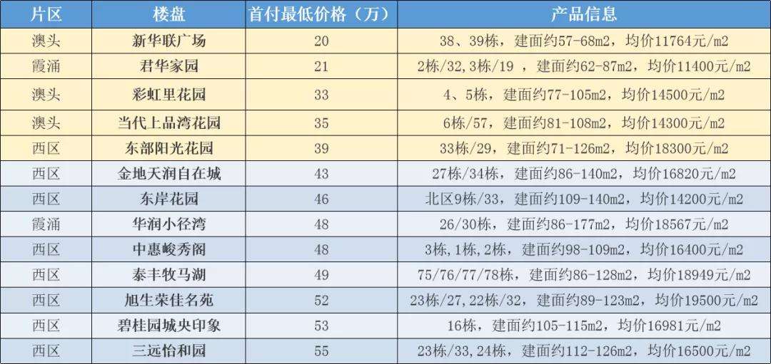 1,确定这个房子总价多少钱,首付多少,总价减去首付就是贷款的钱首付是