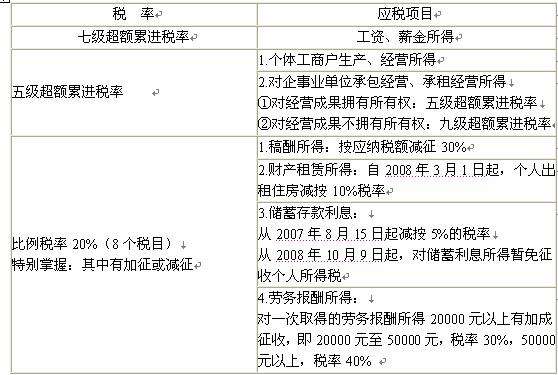 个人劳务报酬税率表最新 劳务费税率表